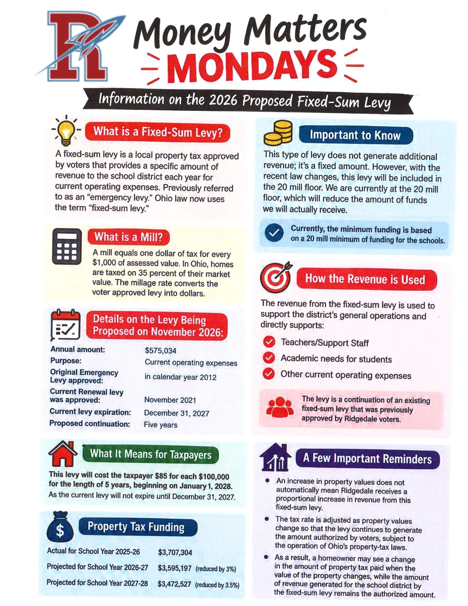 💰 MONEY MATTERS MONDAY! 💰