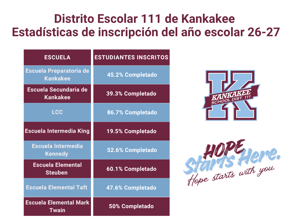 Stats for registration