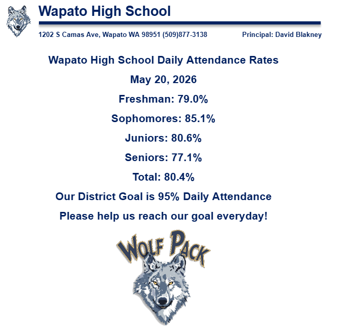 Daily Attendance 