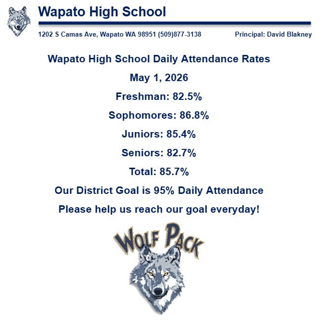Daily Attendance 