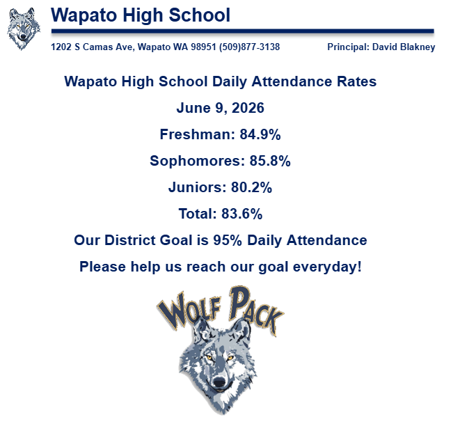 Daily Attendance 