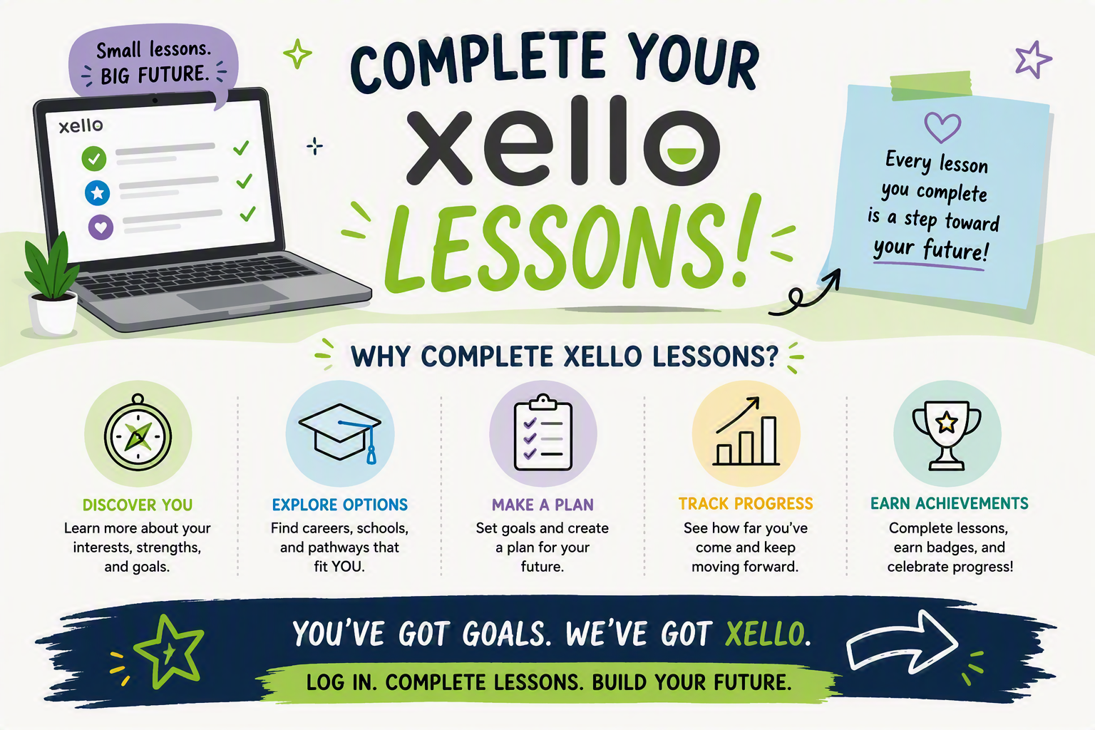 Xello:  Required for ALL students