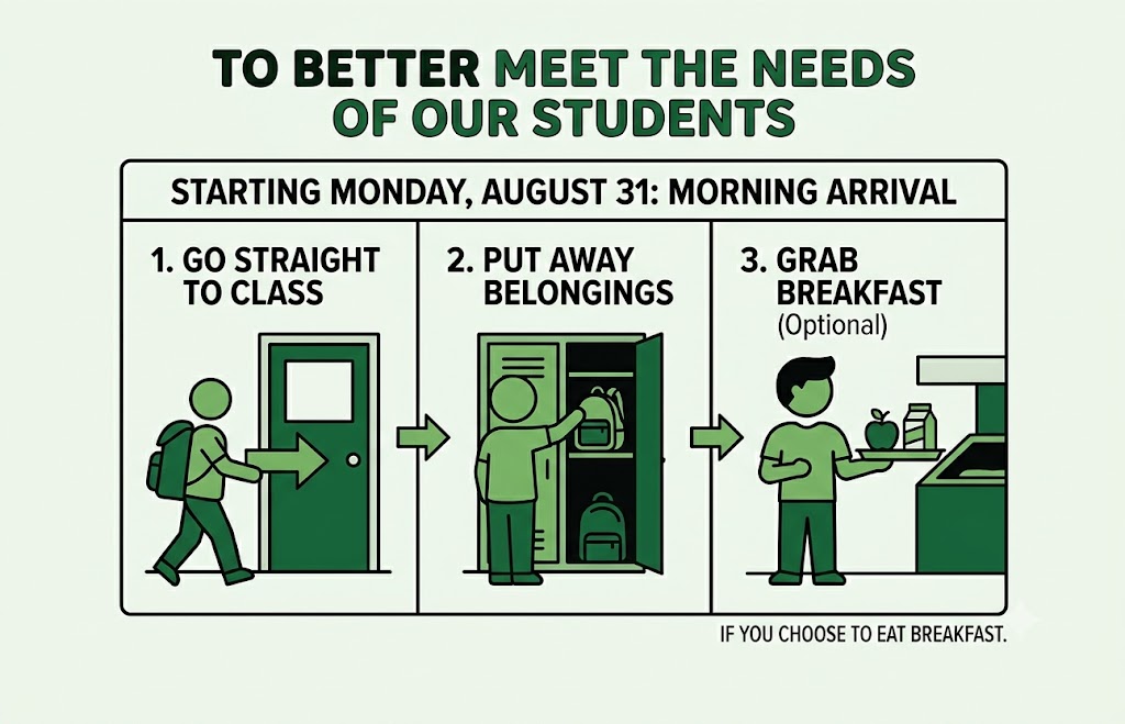 AM Breakfast Plan Revised, 8/31/2026