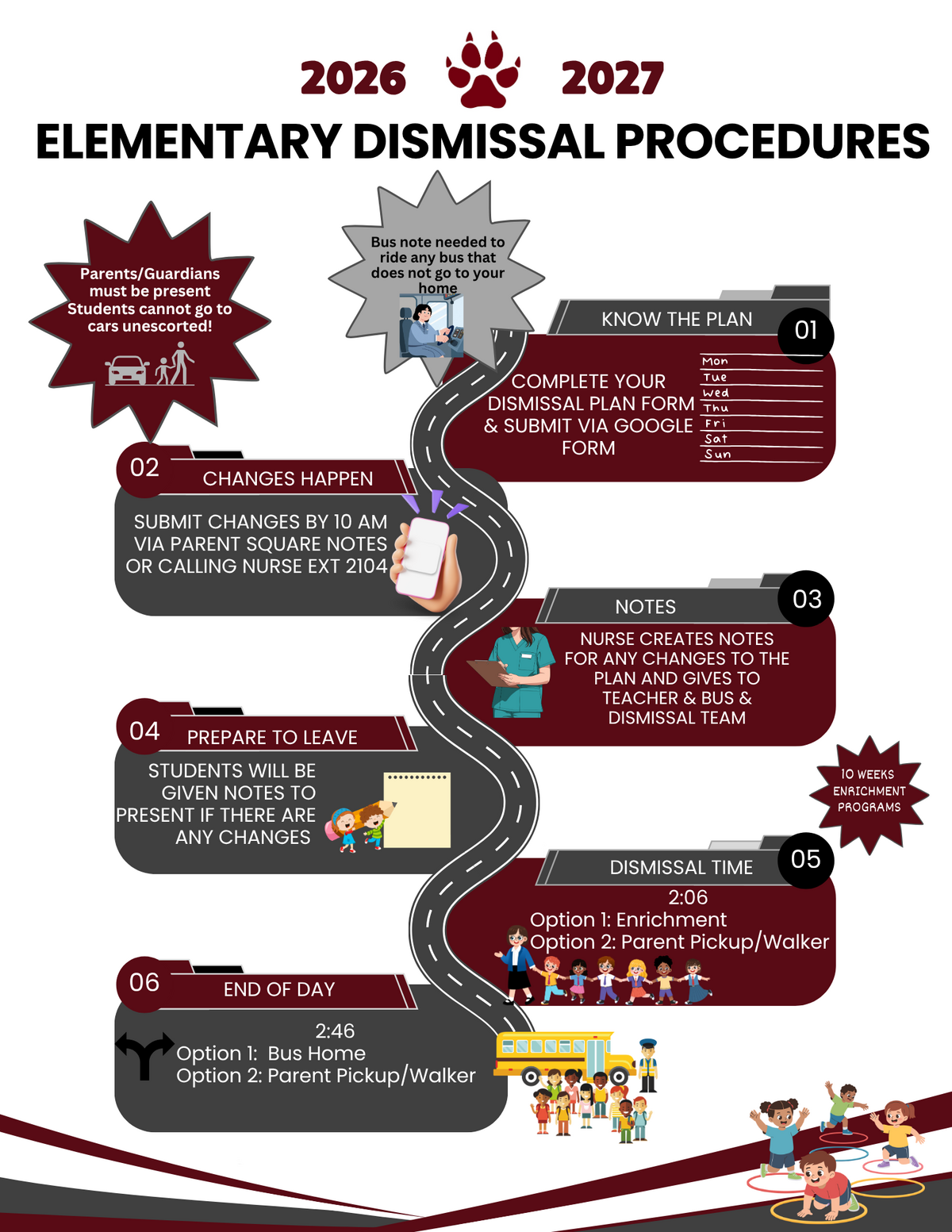 Elementary school dismissal procedures outlined with steps from knowing the plan to end of day options.