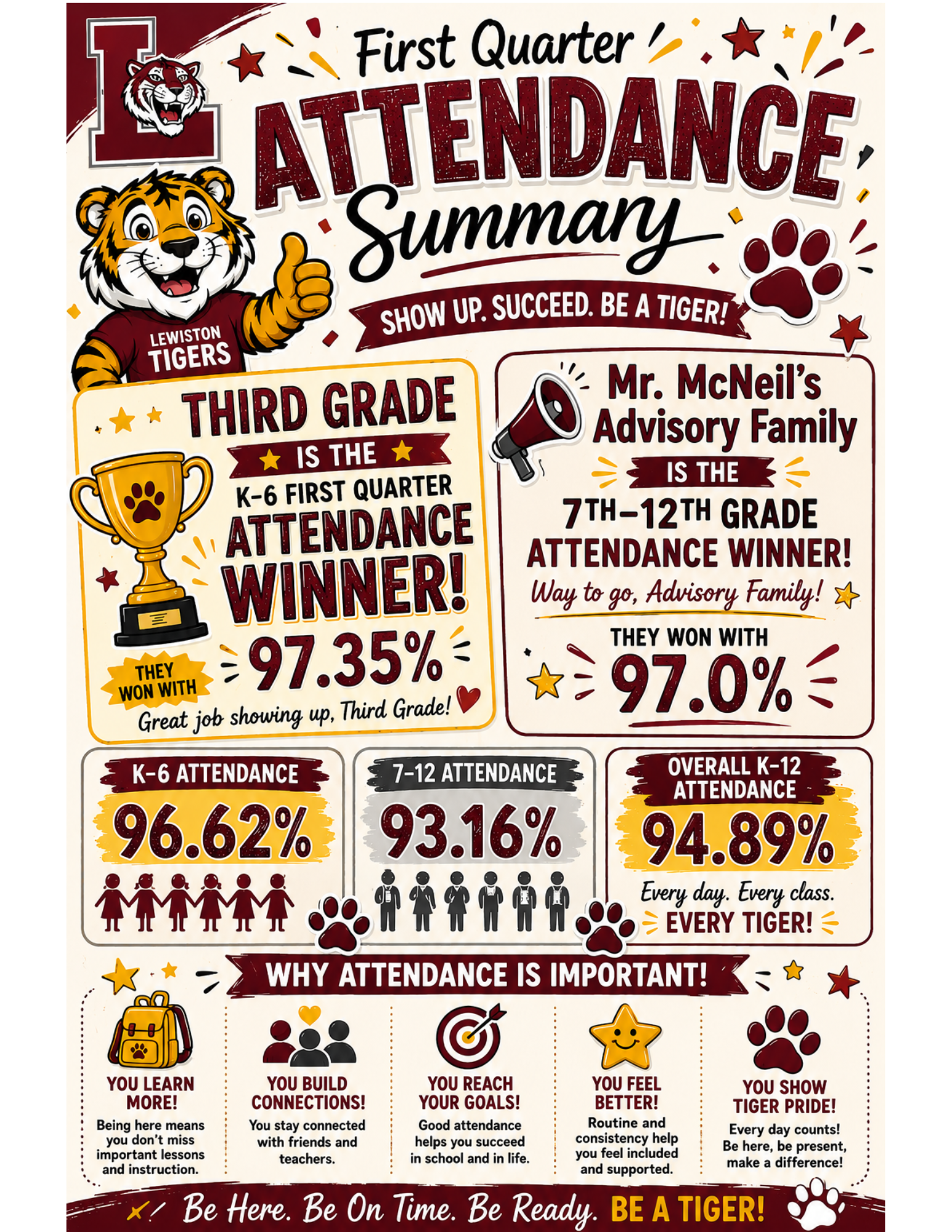 First Quarter Attendance