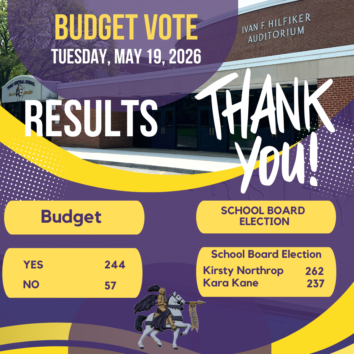 School Budget and Board of Education Election Results