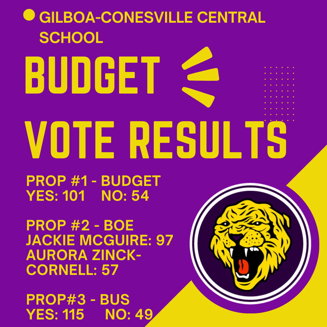 GCCS Budget Vote Results