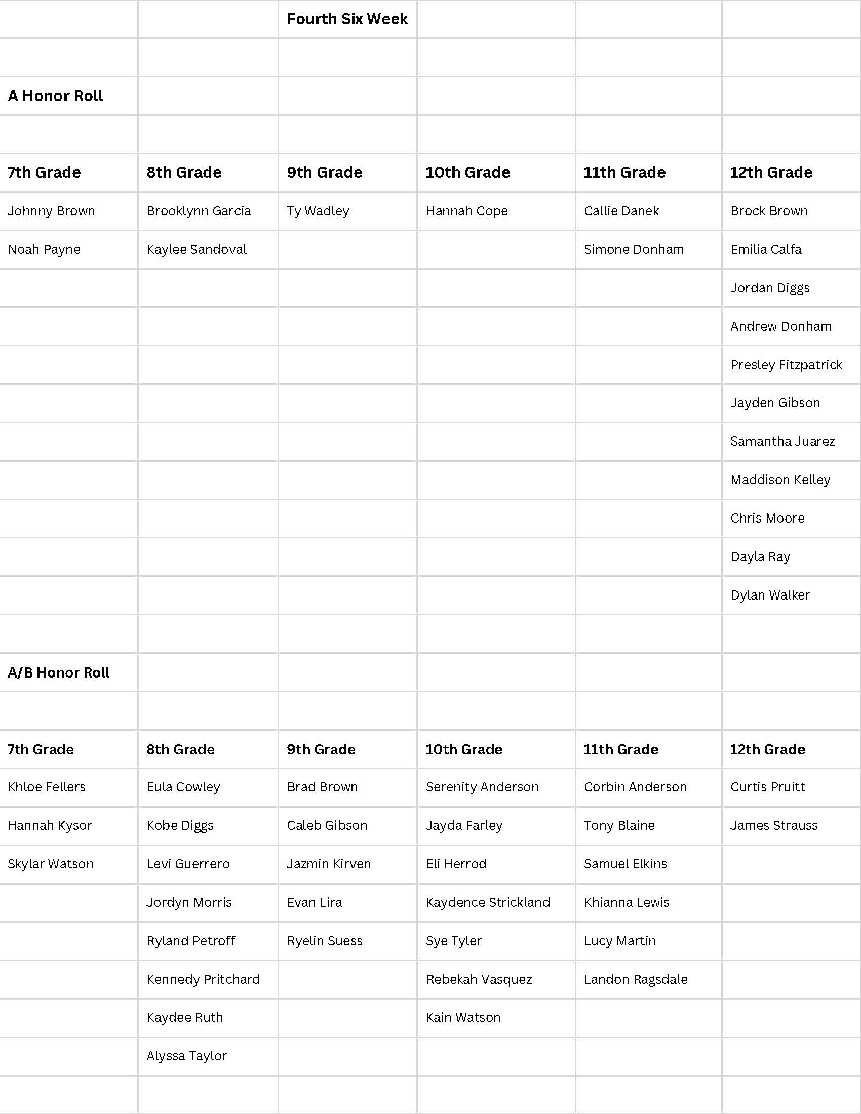 A table listing students on the 'A Honor Roll' for the 'Fourth Six Week' period, organized by grade level.
