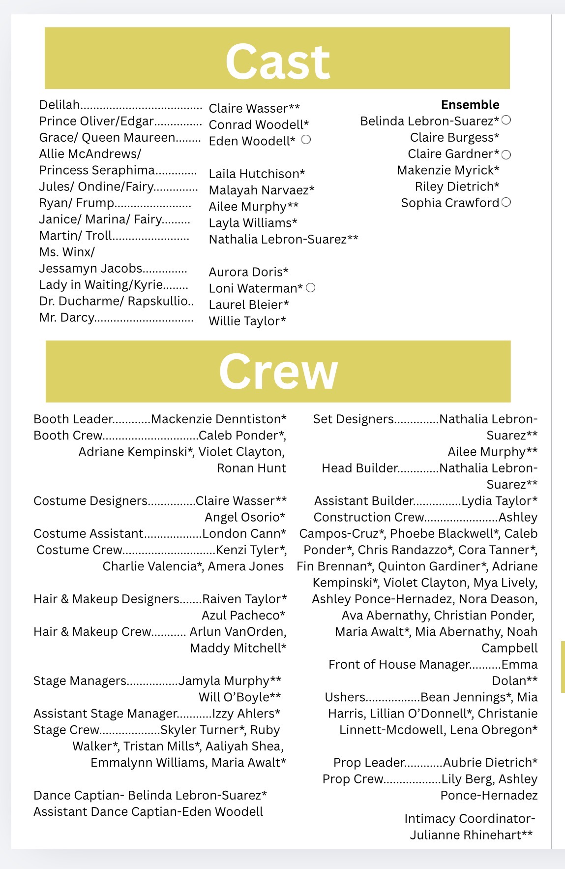 A document lists cast and crew members for a production, with names organized by role.