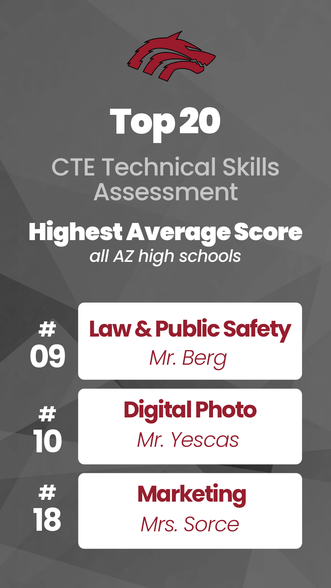 Congrats to WG CTE Programs