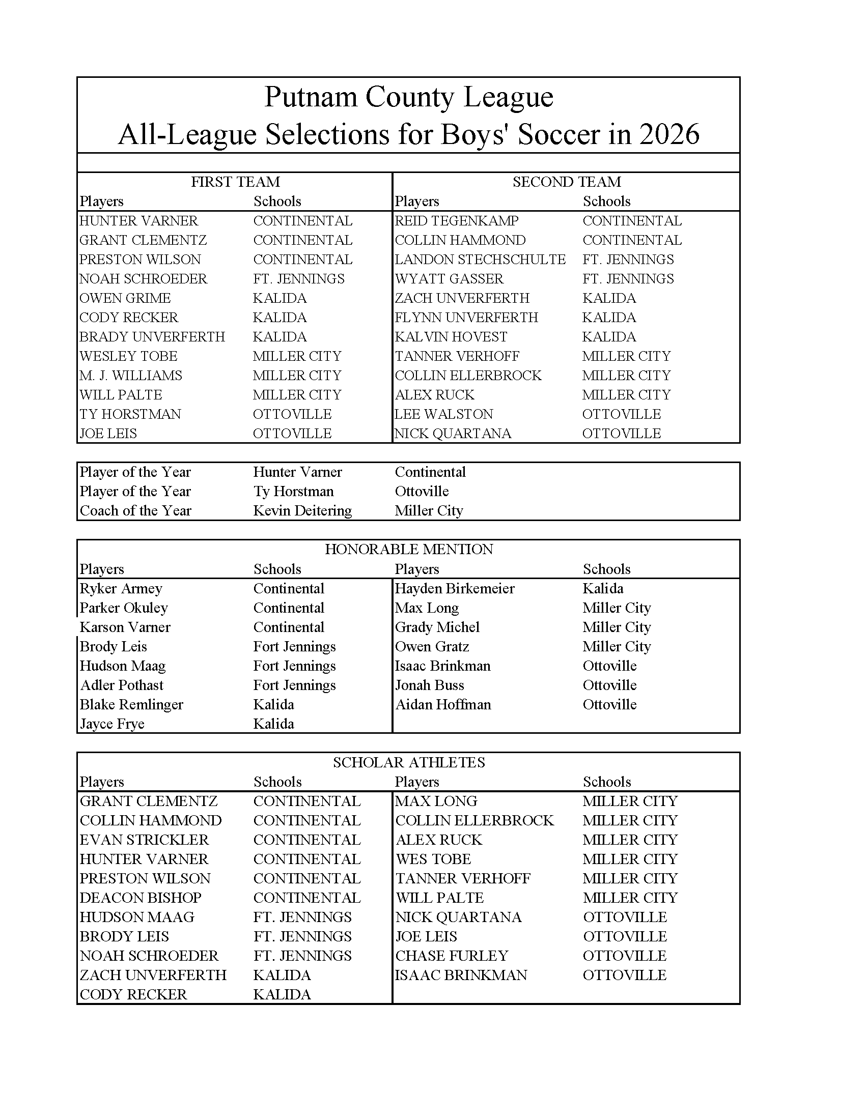 Important Soccer Tournament Updates & Putnam County League Honors!