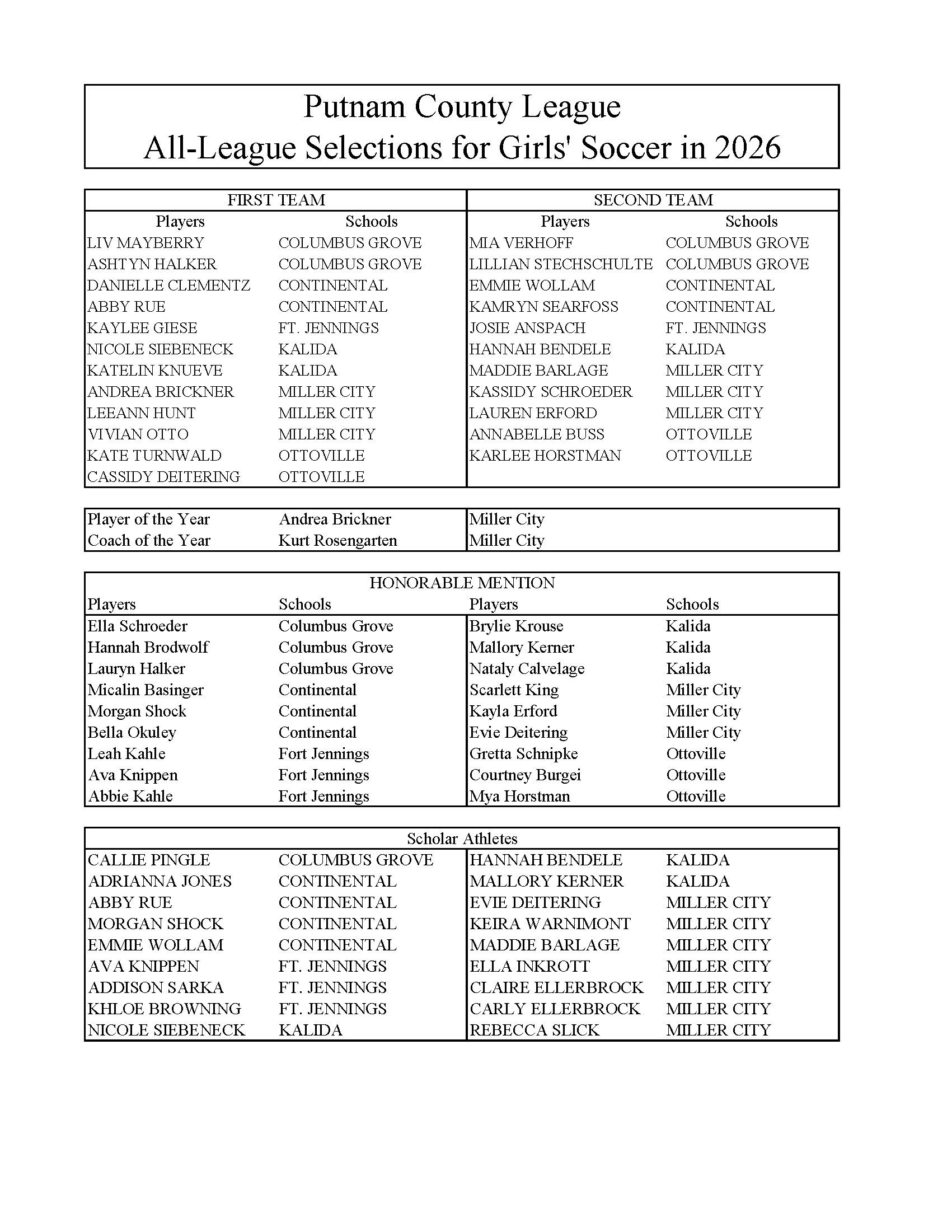 A document listing the Putnam County League All-League Selections for Girls' Soccer in 2026, featuring First and Second Teams.