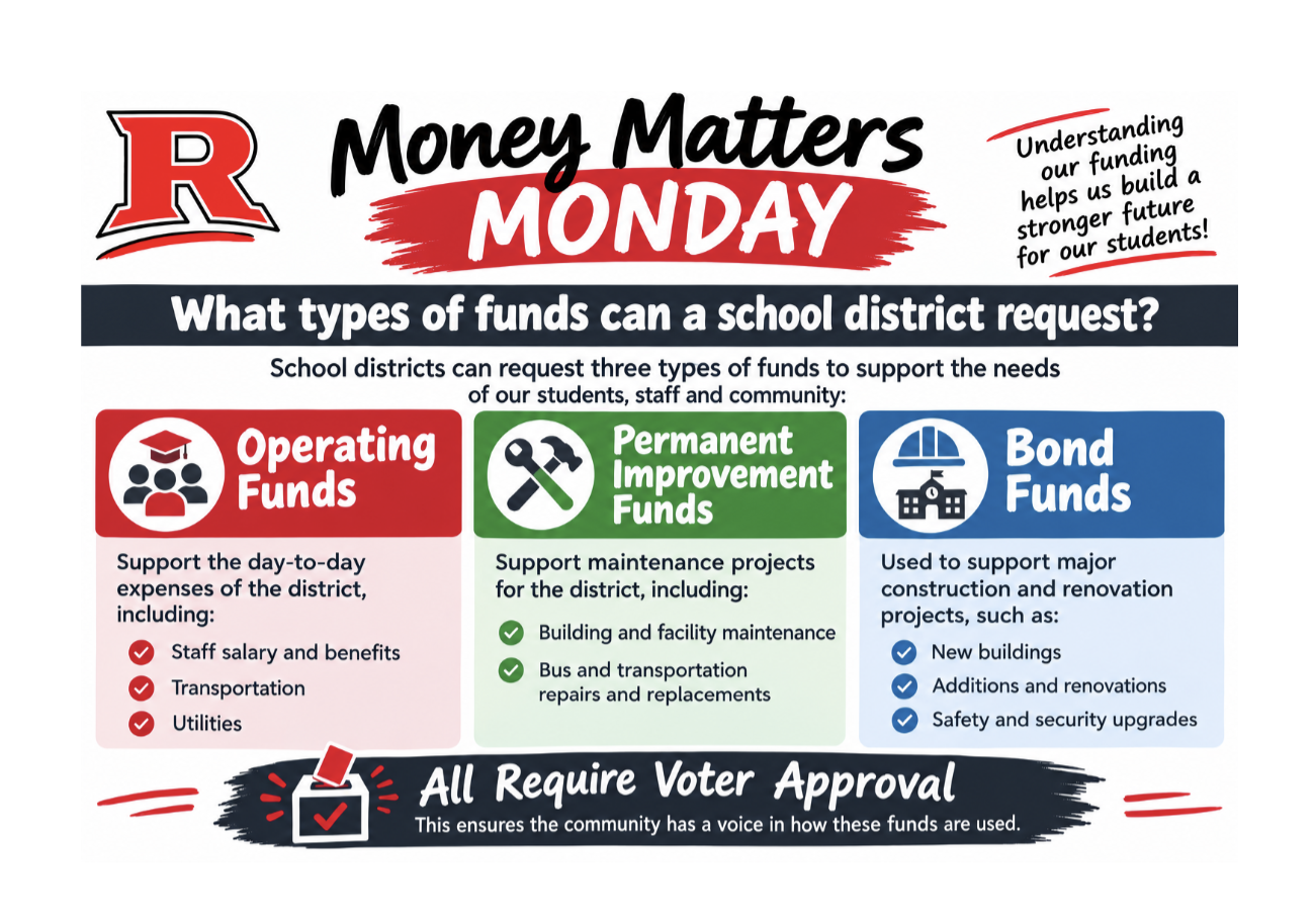 💰 MONEY MATTERS MONDAY 💰
