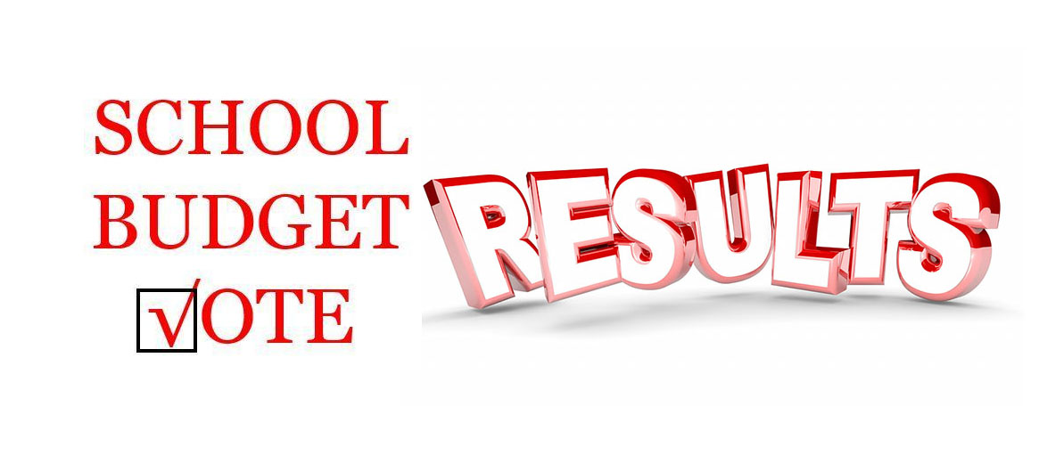Budget Vote Results 2026