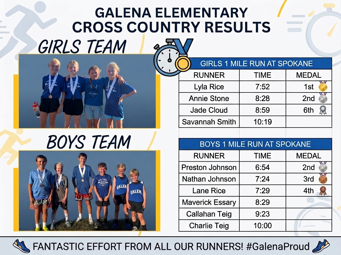 Elementary Run Bears See Success at Spokane