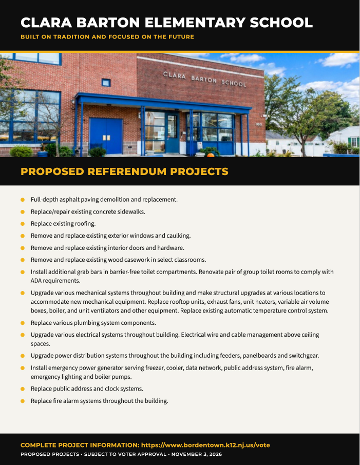 Referendum Update 10/27: Proposed CBES Projects