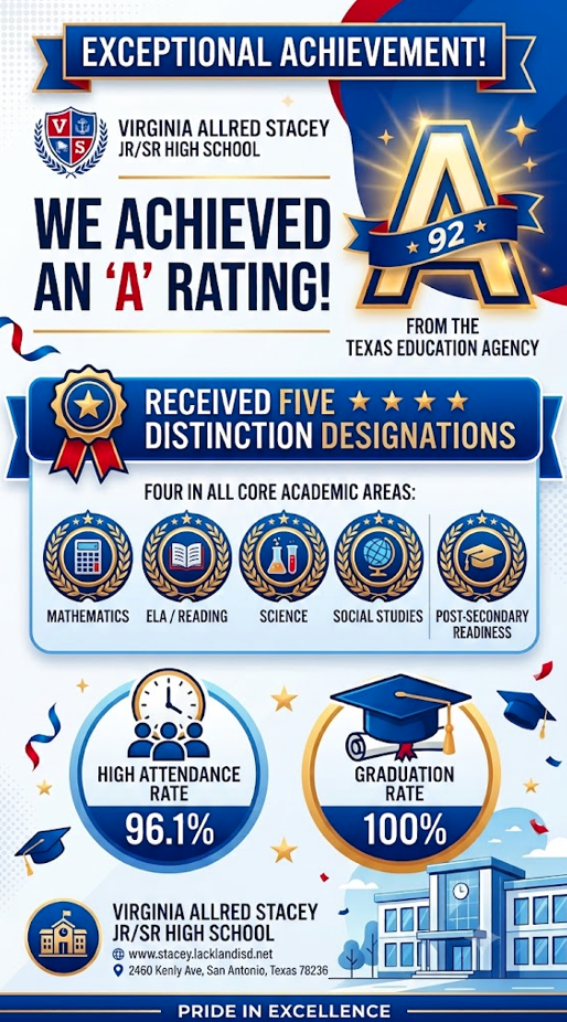 Virginia Allred Stacey Jr/Sr High - 'A' Rated School