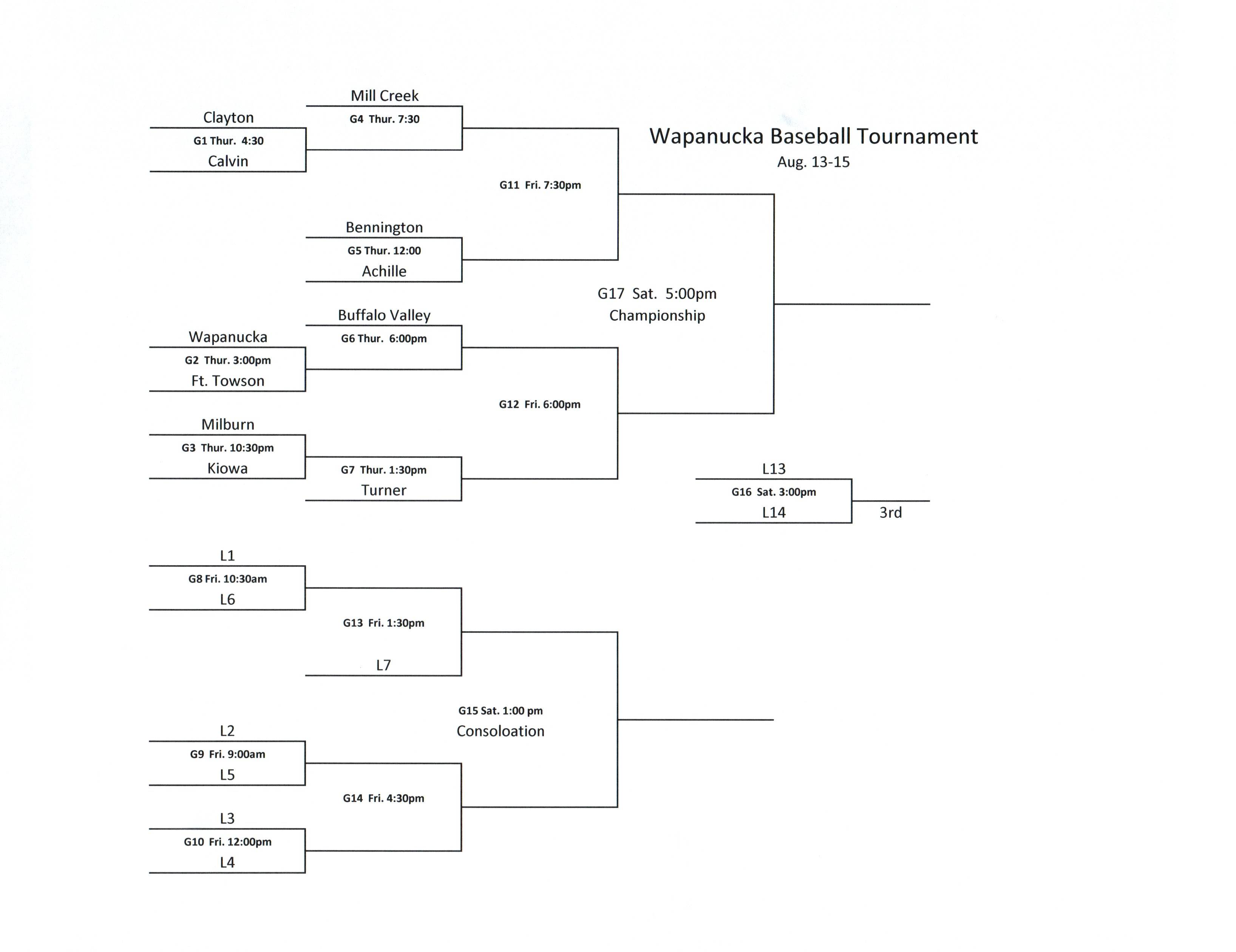 Wapanucka Baseball Tournament Bracket