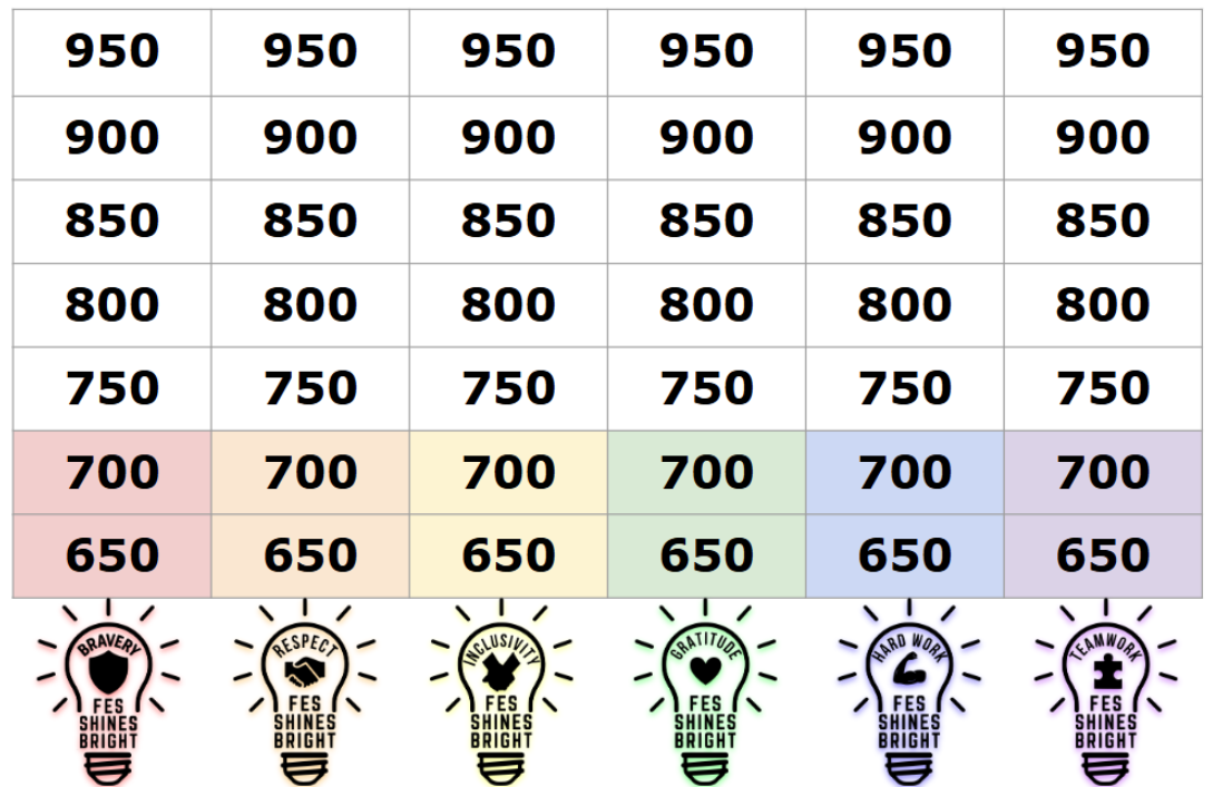 House Points