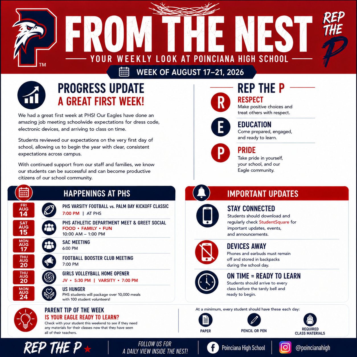 PHS Newsletters - Purpose and Components