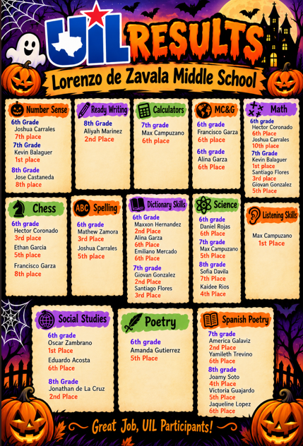 LDZ UIL