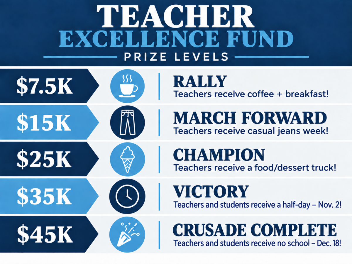 Teacher Excellence Fund Kicks Off TOMORROW!