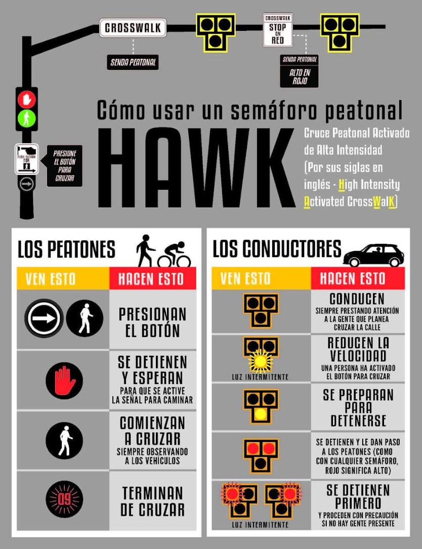 Infographic explaining how to use a HAWK pedestrian signal, with sections for pedestrians and drivers in Spanish.