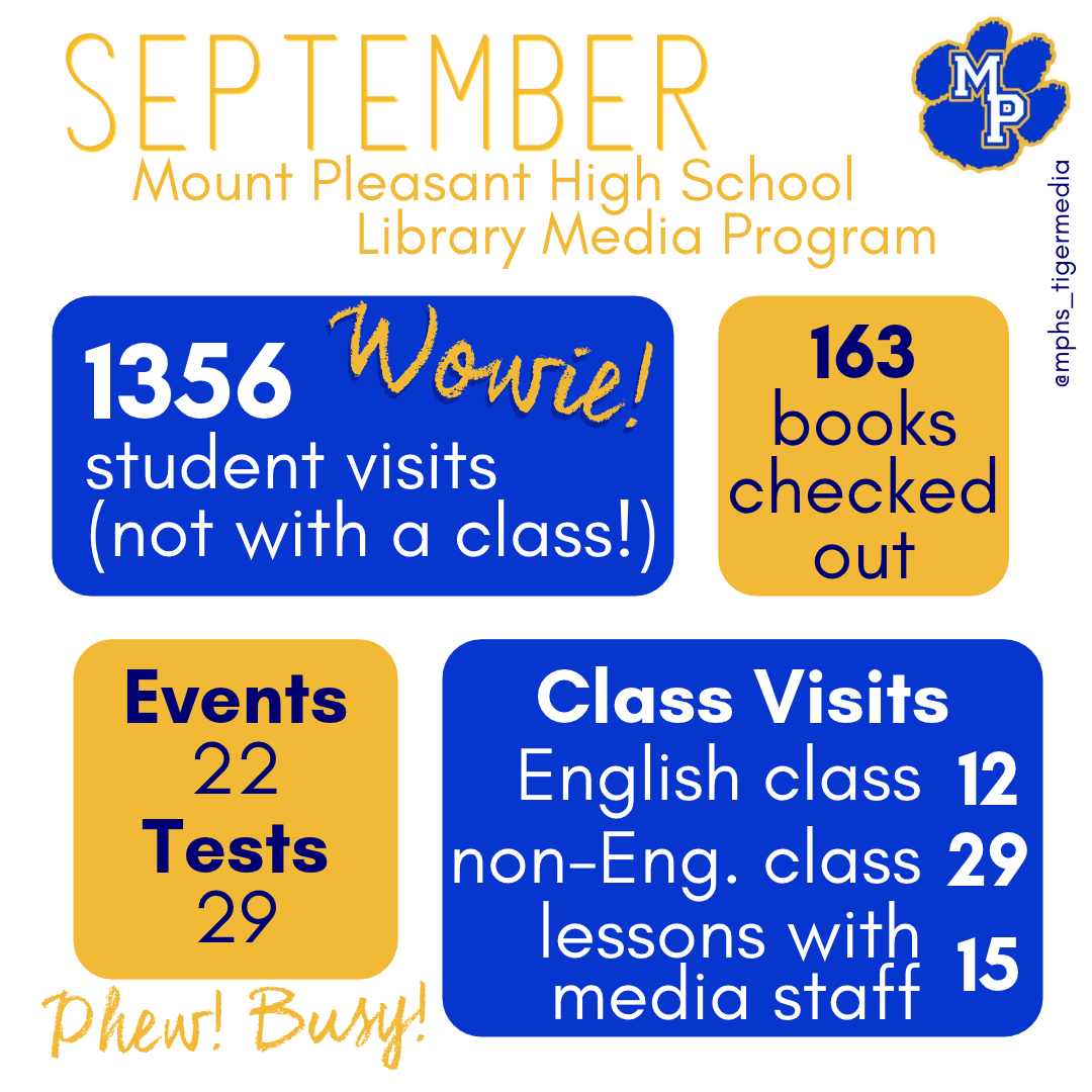 MPHS Library/Media Program September's Data