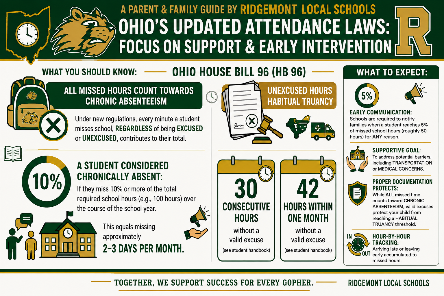 Attendance Updates 