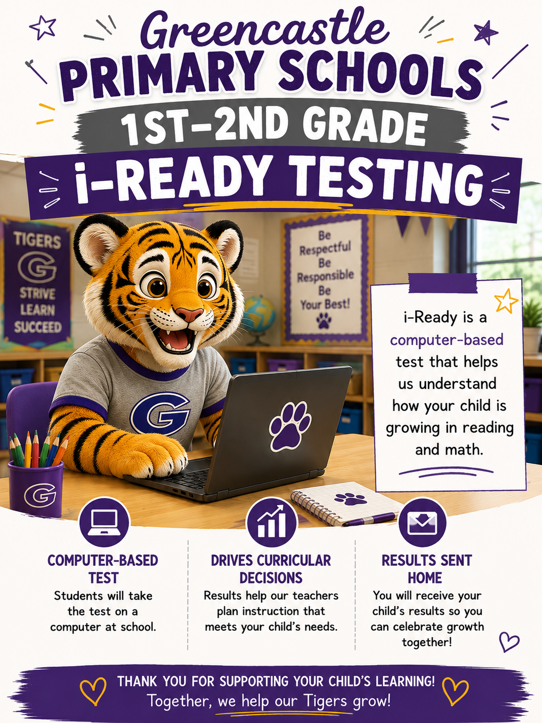 1st & 2nd Grade Students Begin iReady Testing this week 
