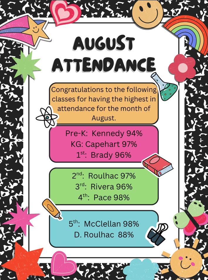 August Attendance Winners