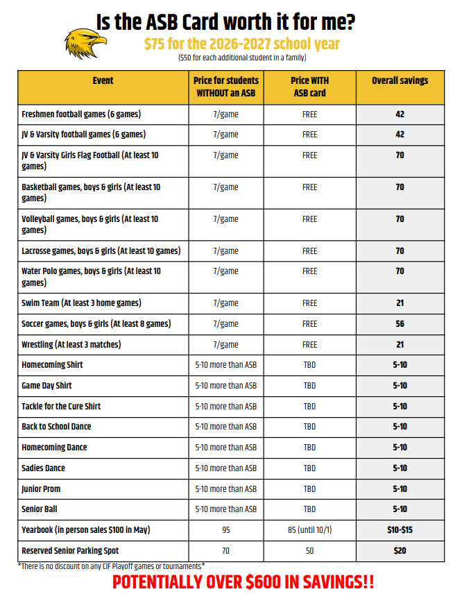 Del Oro ASB Cards