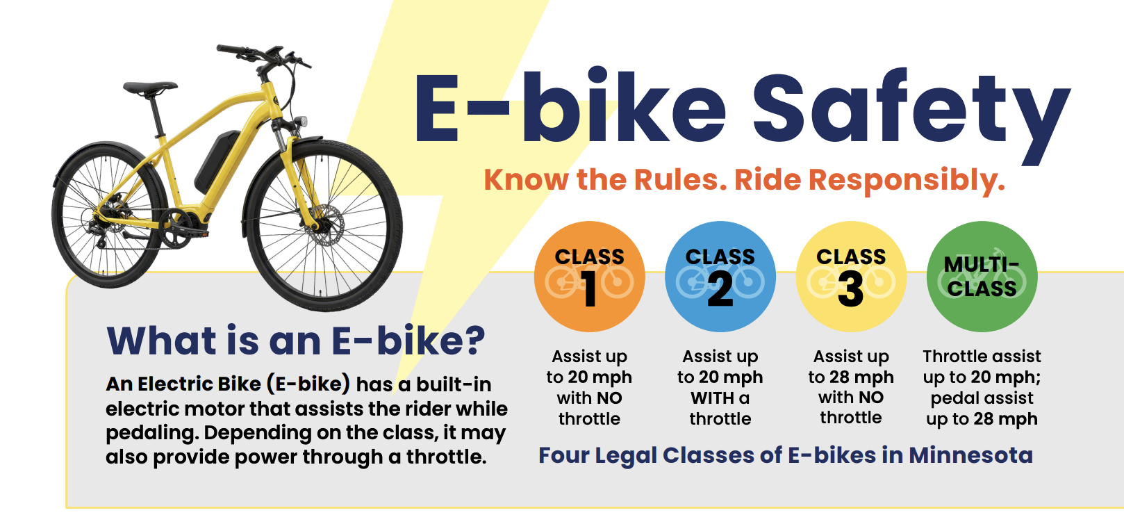 E-Bike & E-Scooter Safety