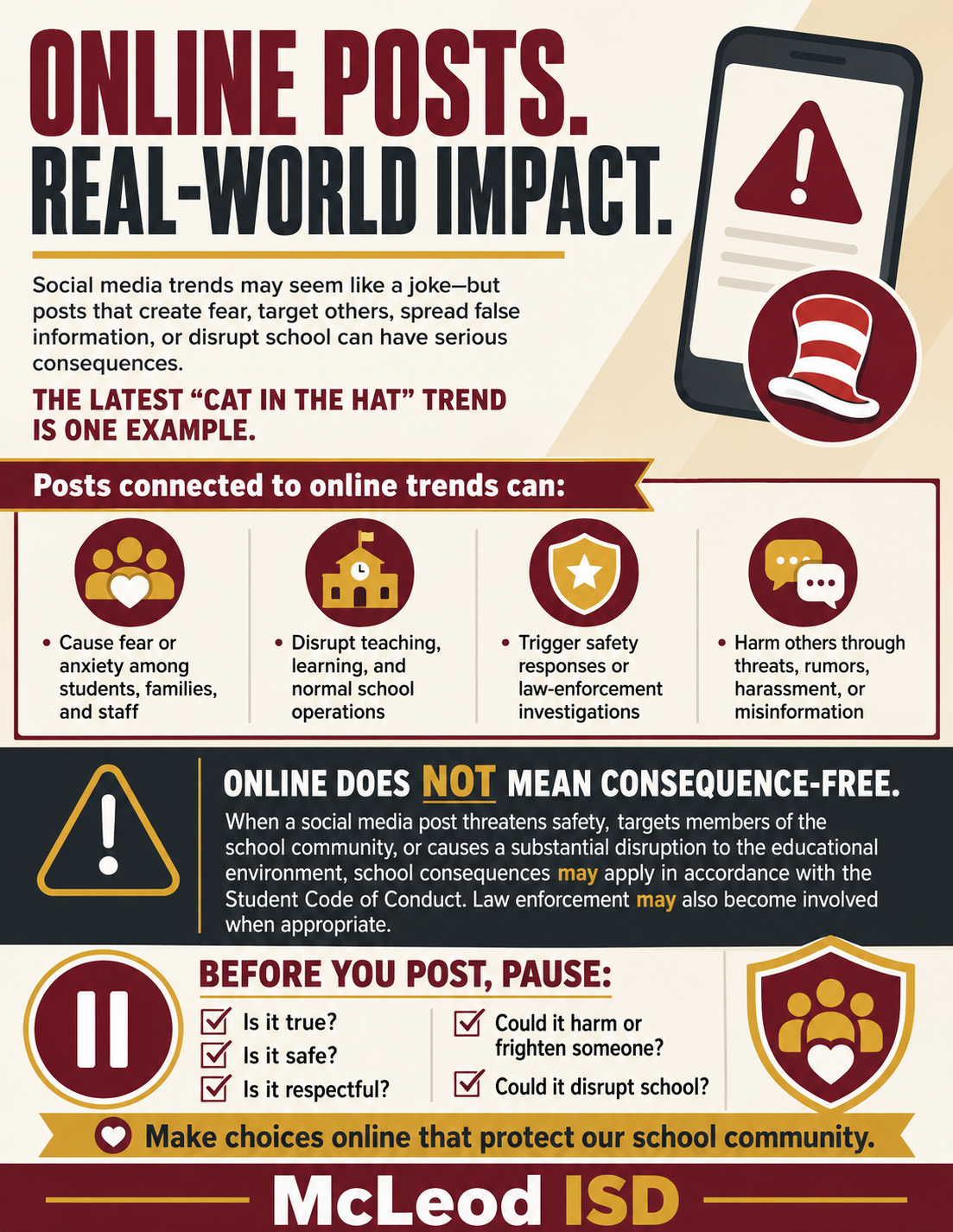Online Posts