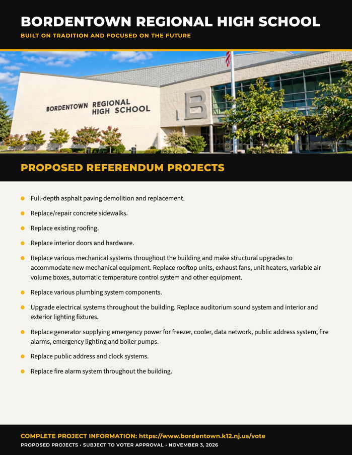 Referendum Update 10/30: Proposed BRHS Projects