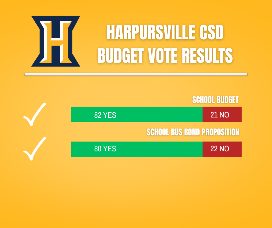 Budget Vote Results