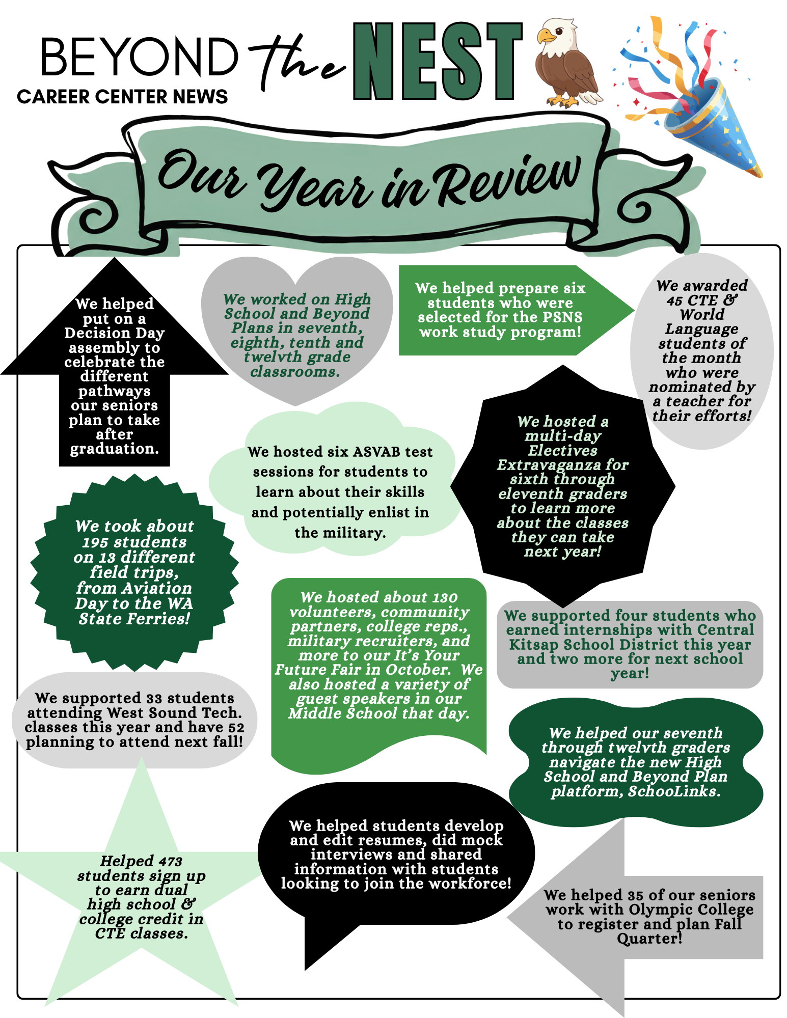 Infographic titled 'Our Year in Review' from Career Center News, detailing student achievements and programs.