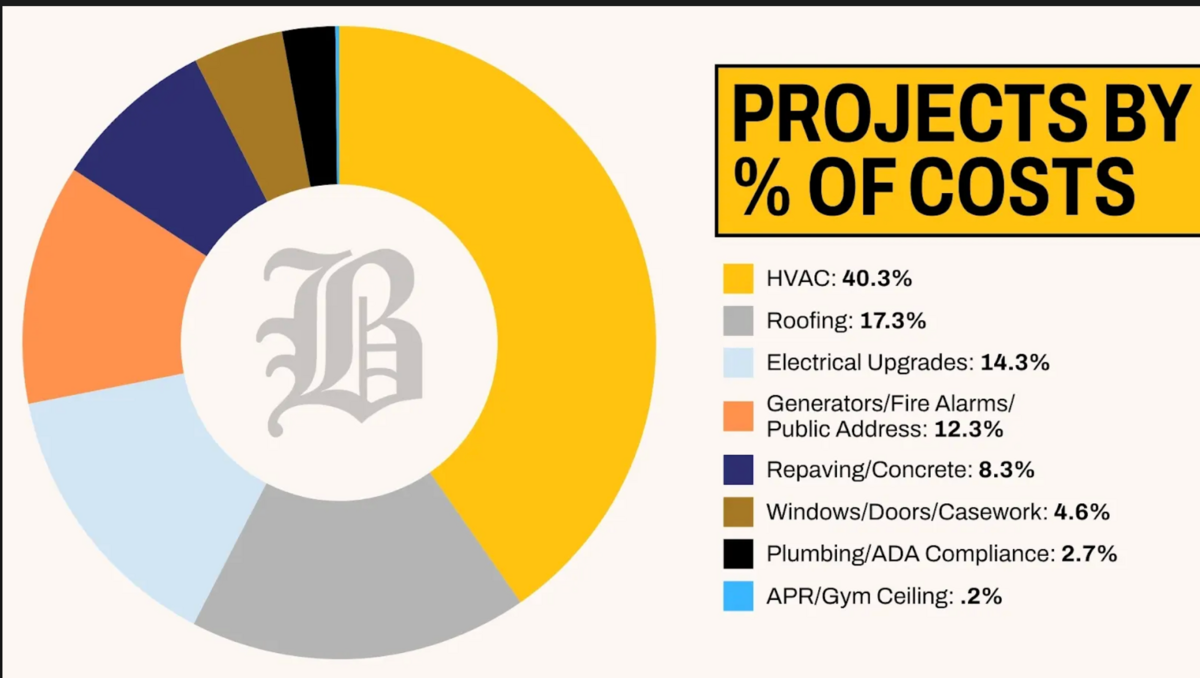 Bordentown Bond Referendum: Breaking Down the $86.1 Million in Proposed Improvements