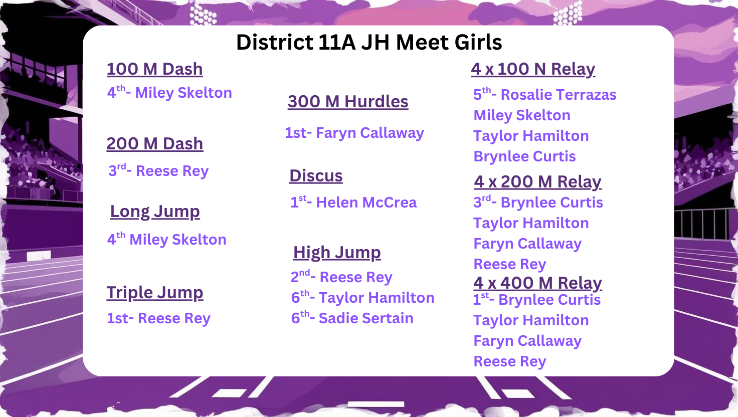 Results for the District 11A JH Meet Girls track and field events, listing athletes and their placements.