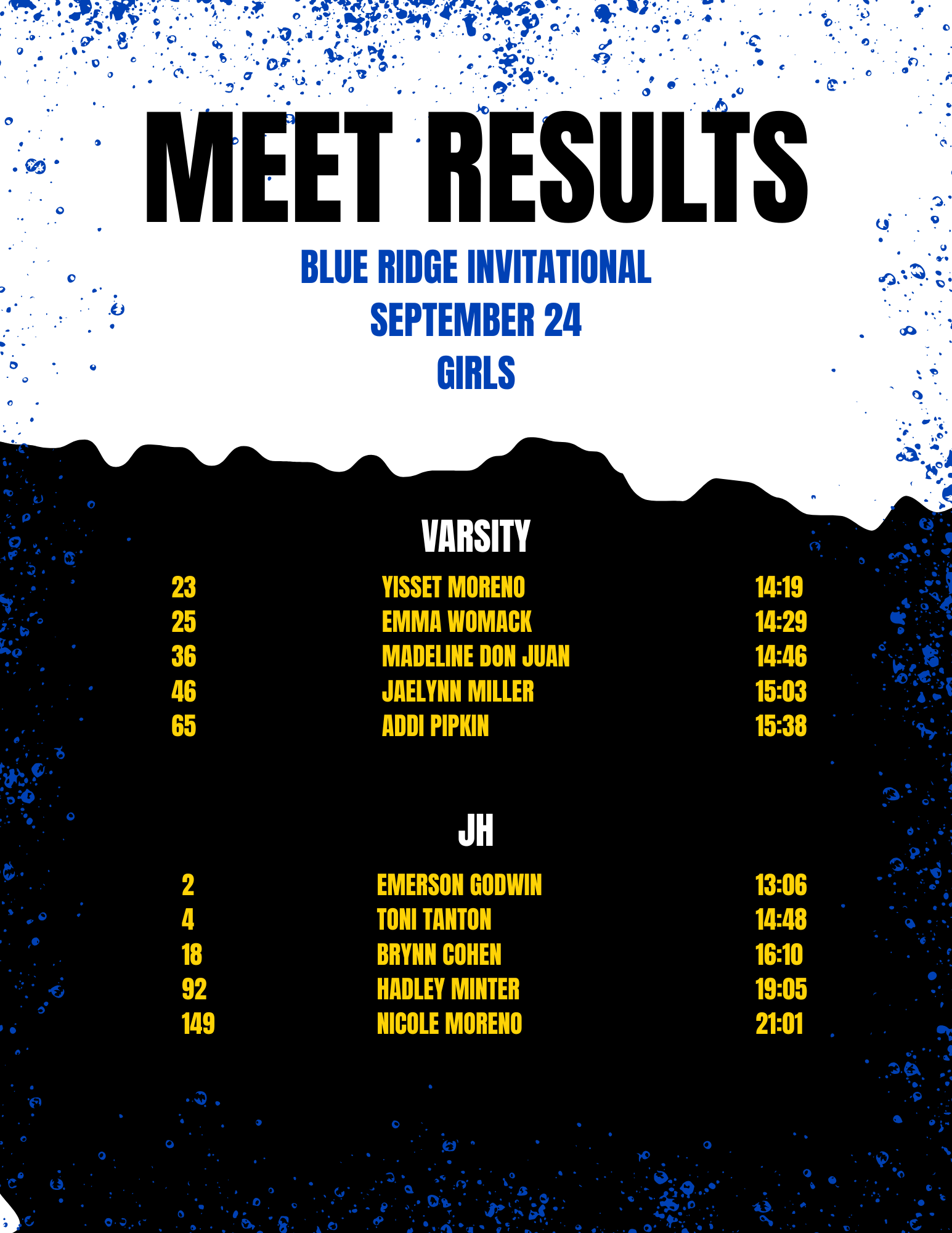 XC Meet Results