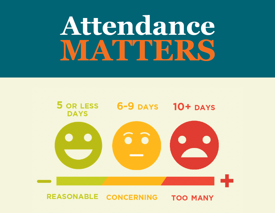 Report Your Child Absent/Tardy