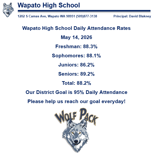 Daily Attendance 