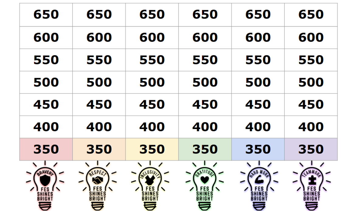 House Points