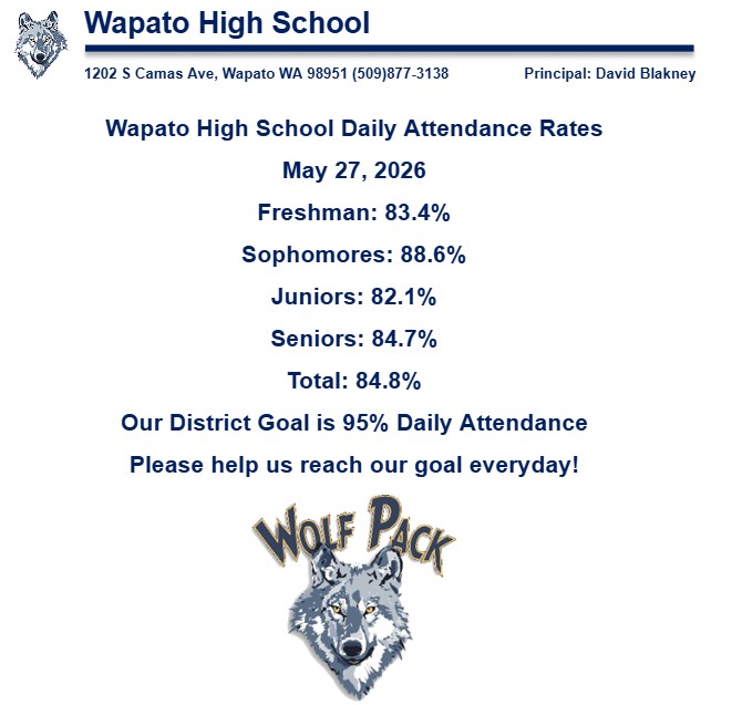 Daily Attendance 