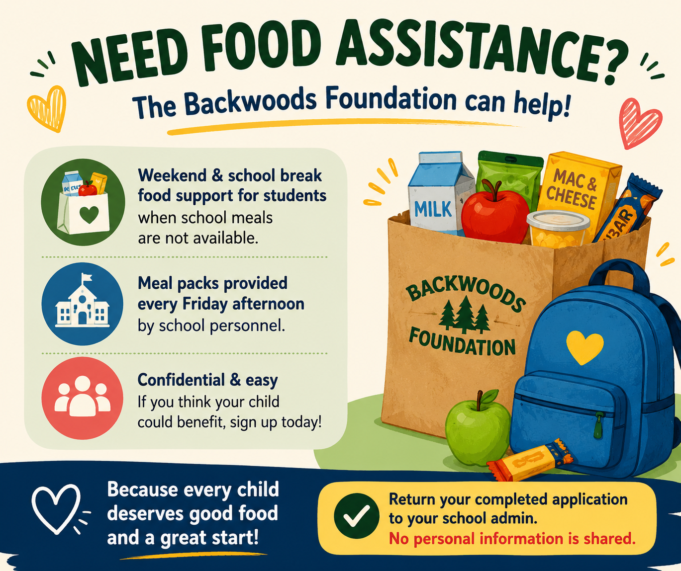 Food Assistance