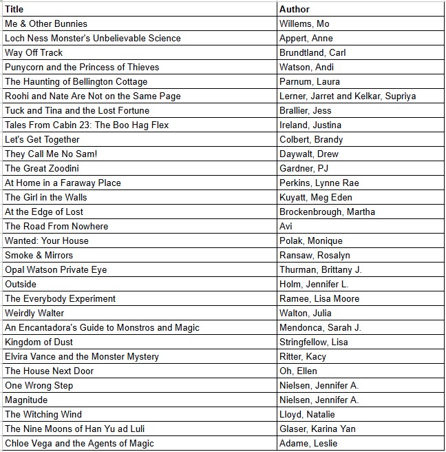 New Library Book Considerations