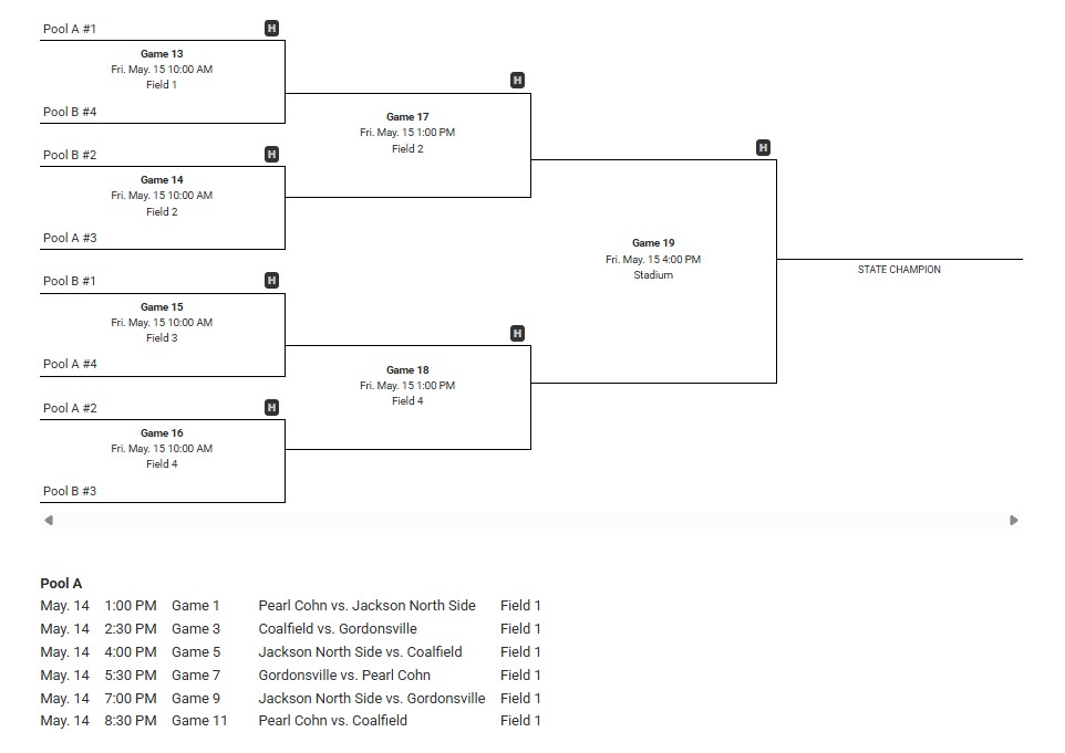 Flag Times and Bracket