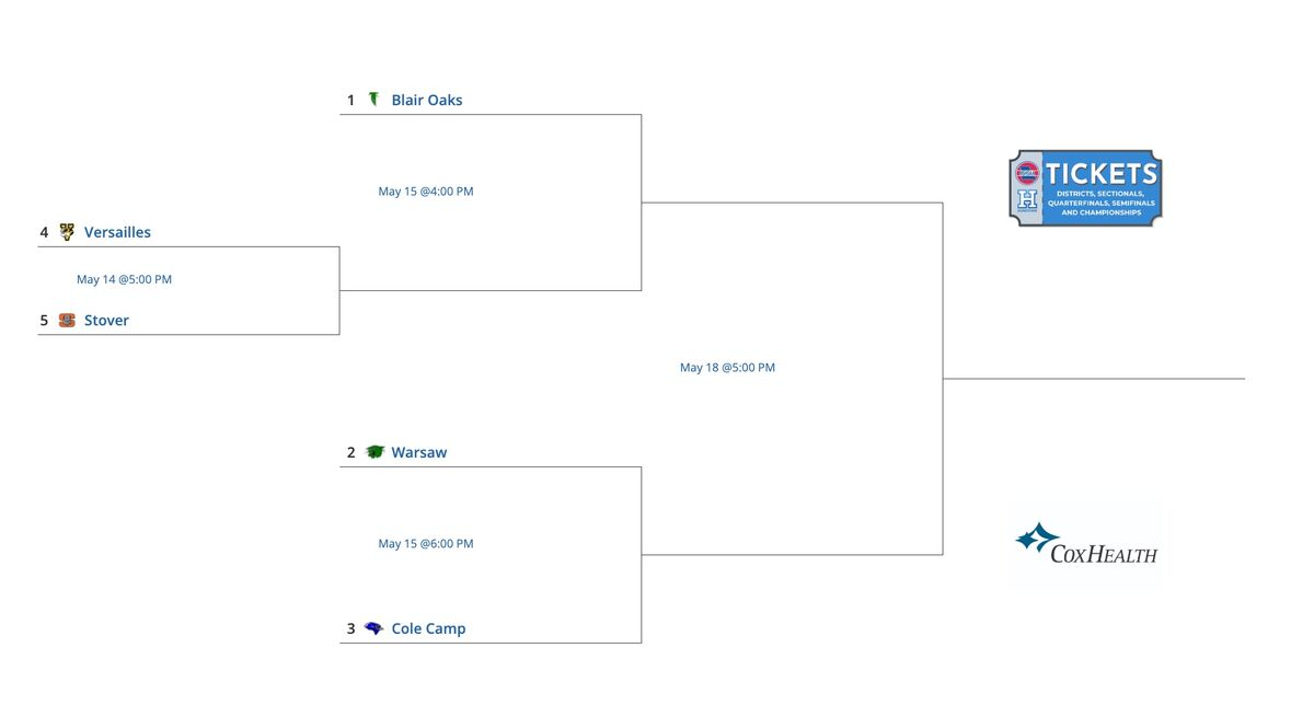 A tournament bracket shows matchups between Blair Oaks, Versailles, Stover, Warsaw, and Cole Camp.