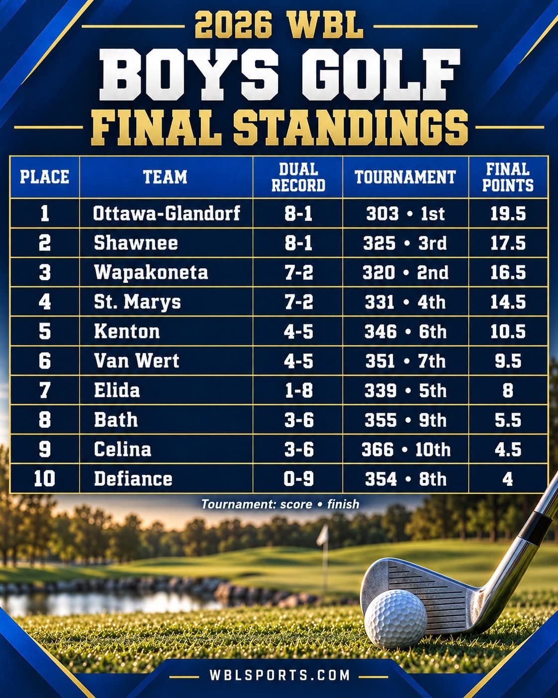 Championship Fall for the Titans