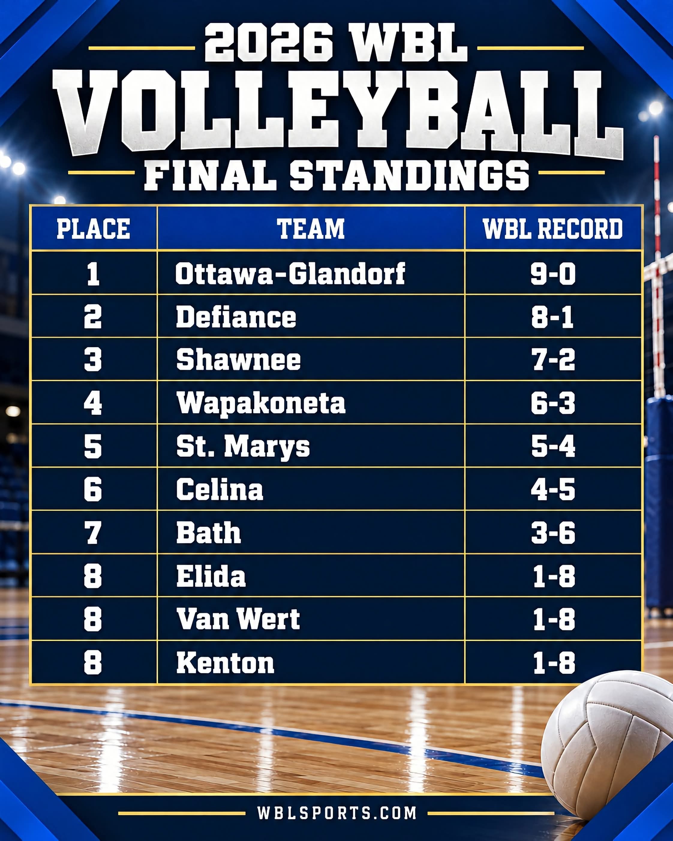 Volleyball WBL standings